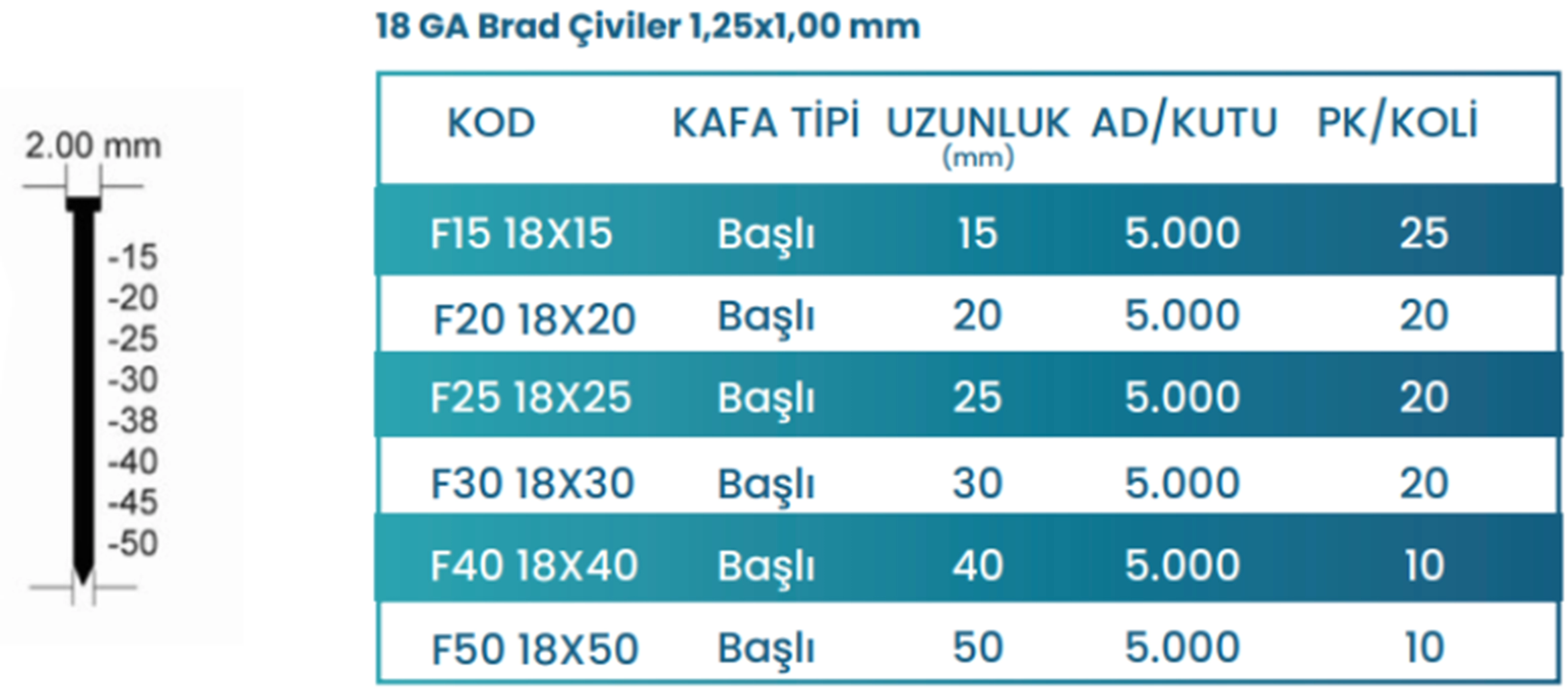 Okçu 18GA Brad Çivi F25 - 25mm Başlı Çivi (5.000 Adet)